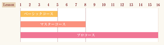 アートメイク、眉脱毛、フェイシャル