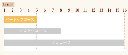 アートメイク、眉脱毛、フェイシャル