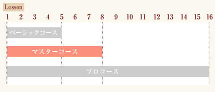 アートメイク、眉脱毛、フェイシャル